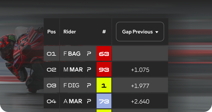 Real Time Standings