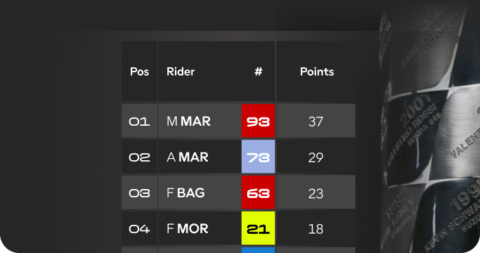 Live World Standings